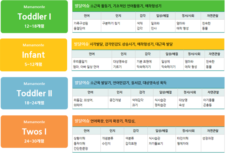 마마몽떼월성.상인 이미지