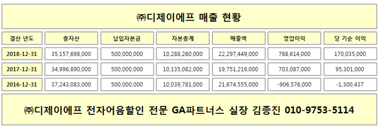 (주)디제이에프 이미지
