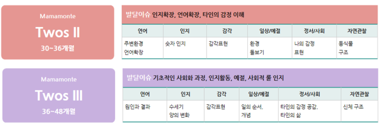 마마몽떼월성.상인 이미지
