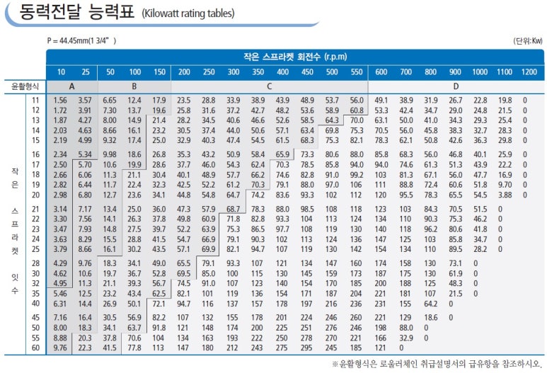 삼양체인 이미지