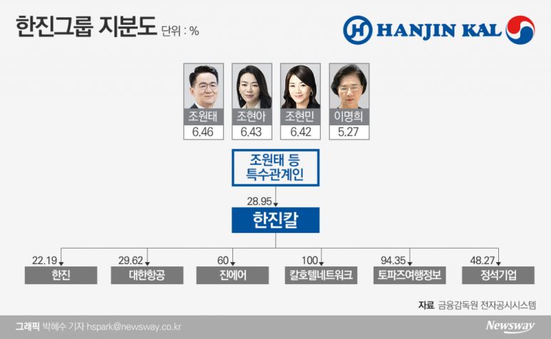 한진운수 이미지