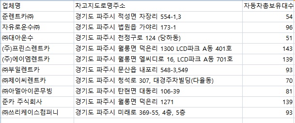 쓰리케이스컴퍼니 이미지