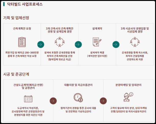 닥터빌드 이미지