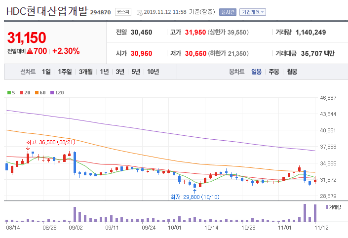호텔에이치디씨 이미지