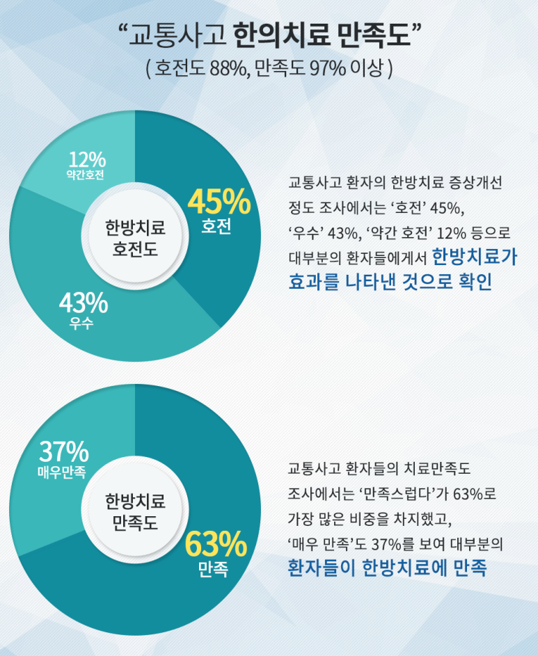 윤한의원 이미지