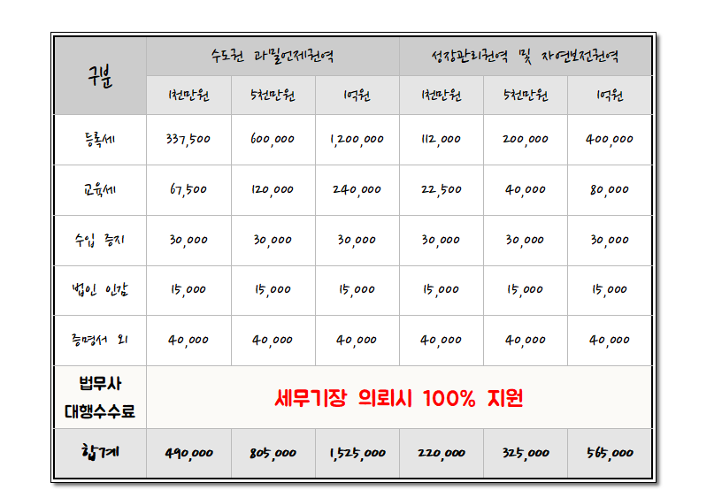 세무법인동해 이미지