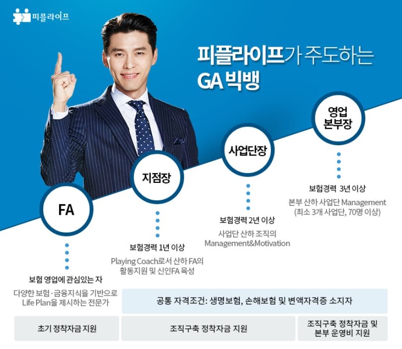 피플&시스템 이미지