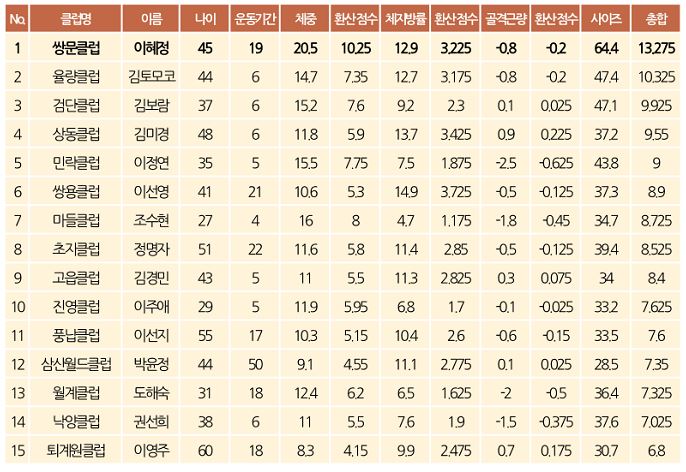 커브스호평클럽 이미지