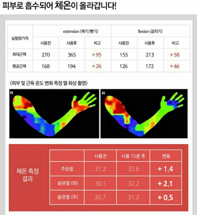 바디톡 이미지