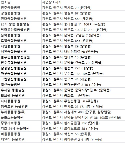중앙가축병원 이미지