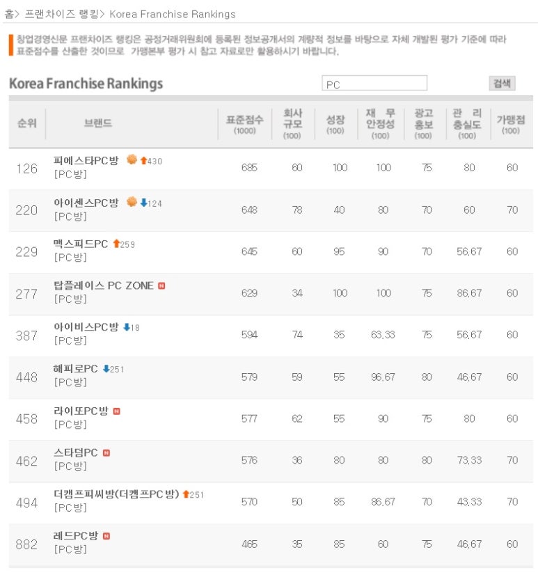 스타덤피씨 이미지