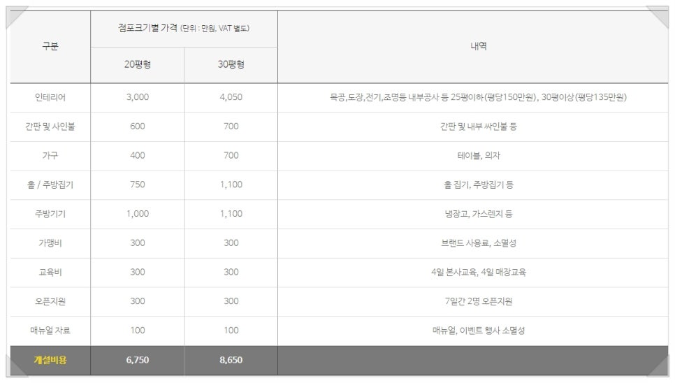 유가네닭갈비부산 이미지