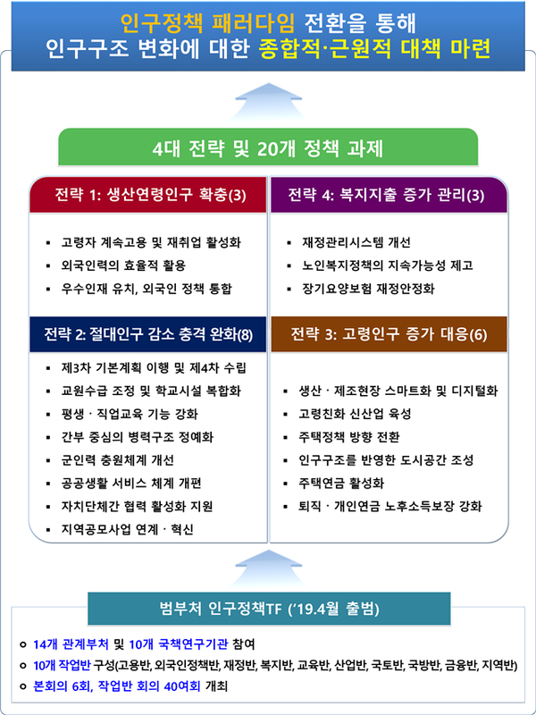본구조 이미지