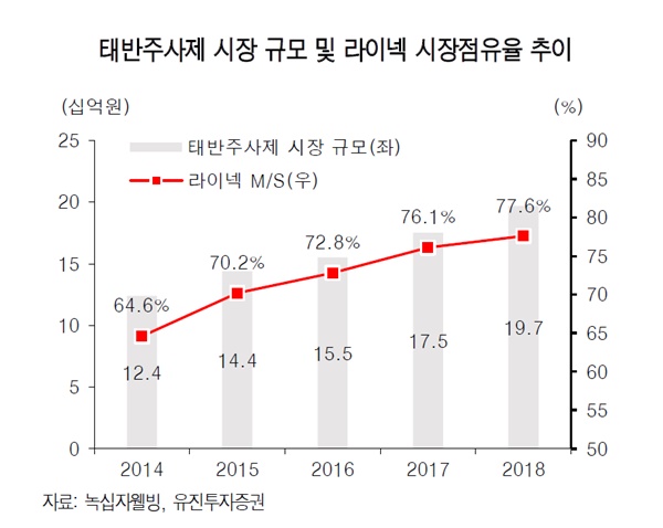 유진웰빙식품 이미지