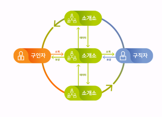 다함인력 이미지