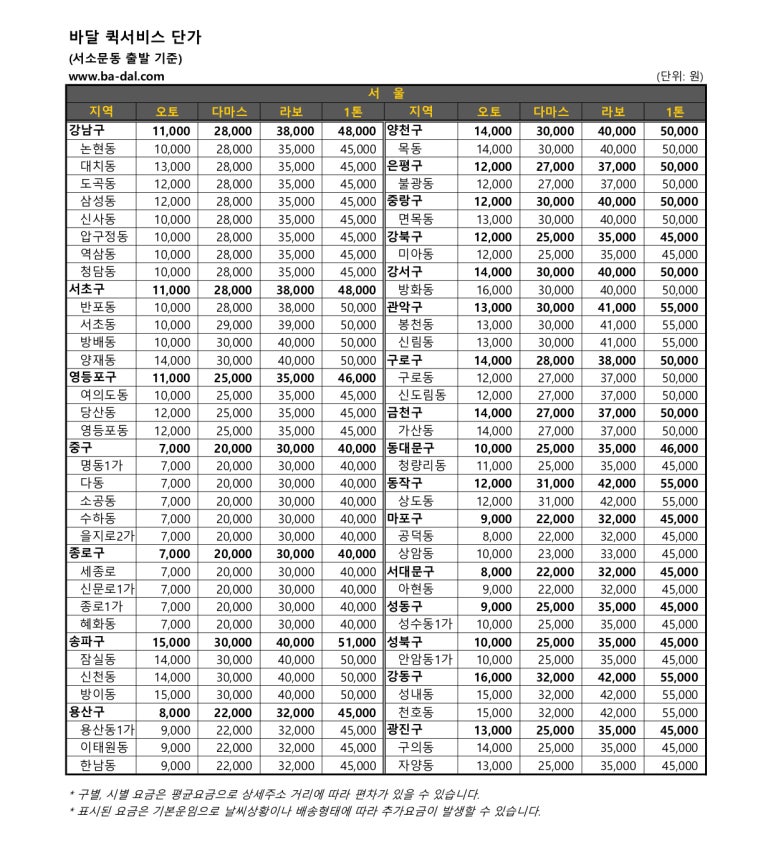 서소문동퀵서비스 이미지