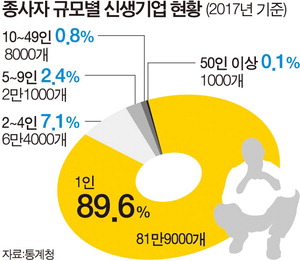 스페이스포유 이미지