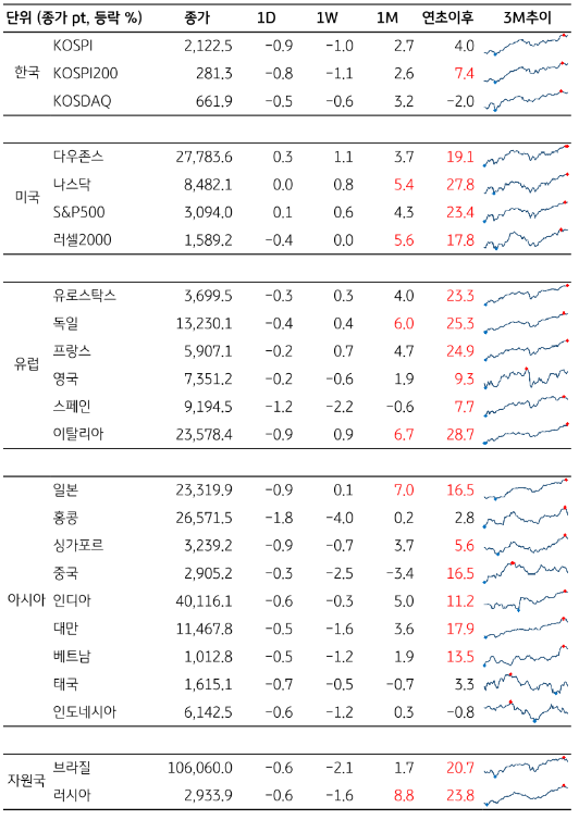 엔에이치글로벌 이미지