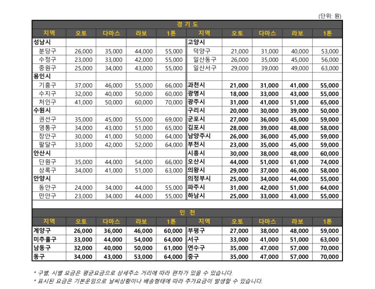 서소문동퀵서비스 이미지
