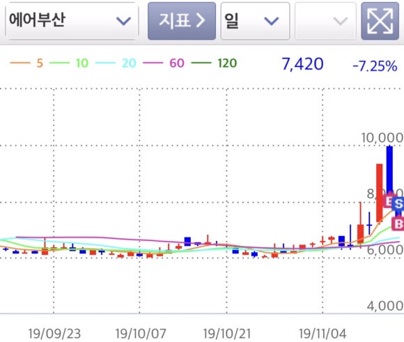 SM전자 이미지