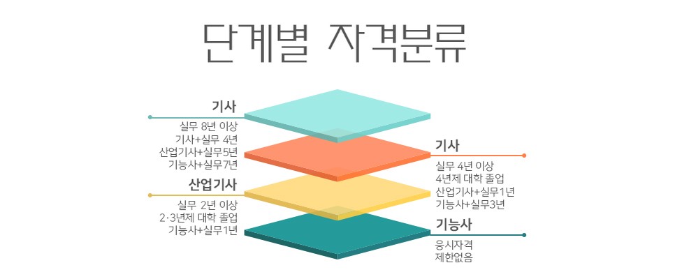 홍대인테리어디자인 이미지