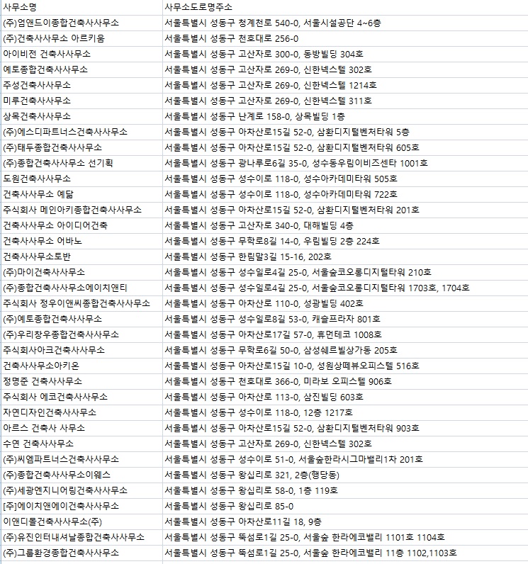 건축사사무소알오에이아키텍츠 이미지