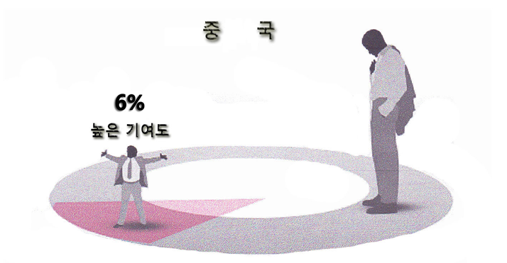 시너지인사이트 이미지
