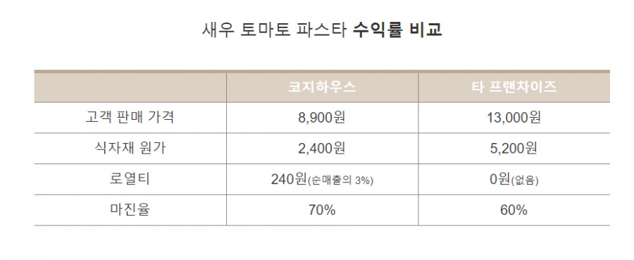 GS25 부산부곡점 이미지