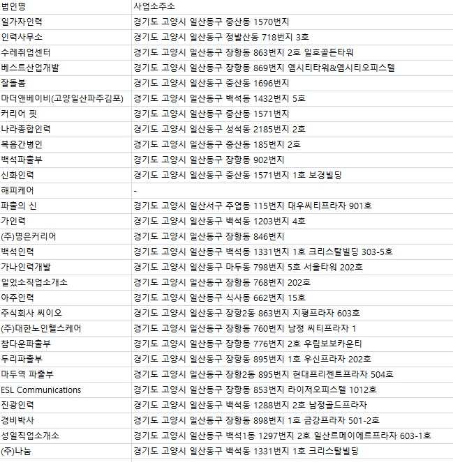 골드인력소개소 이미지