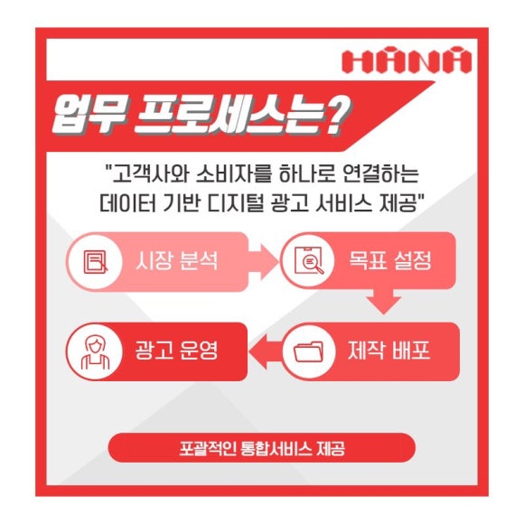 하나애드 이미지