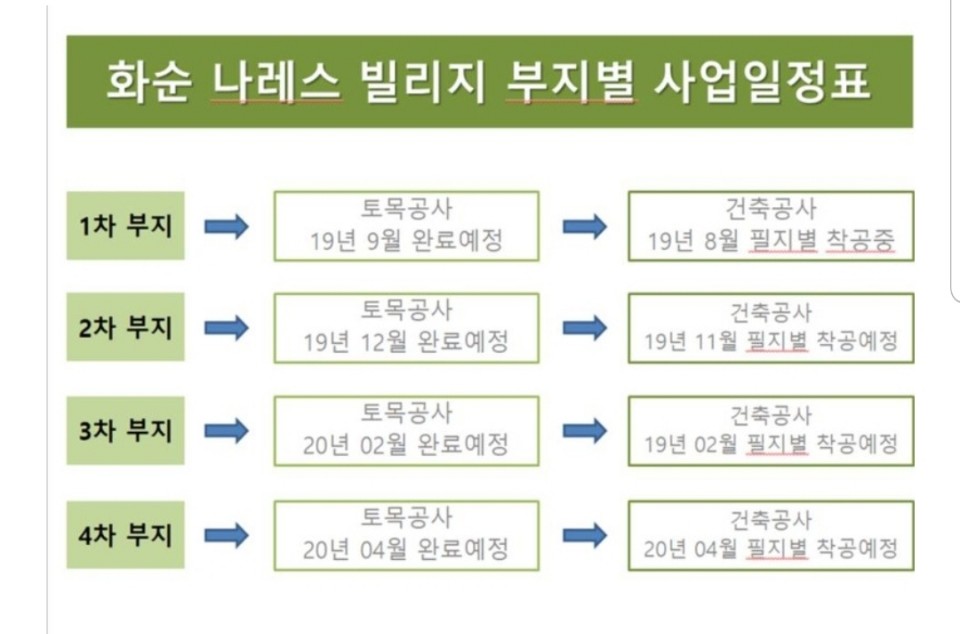운주사주유소 이미지