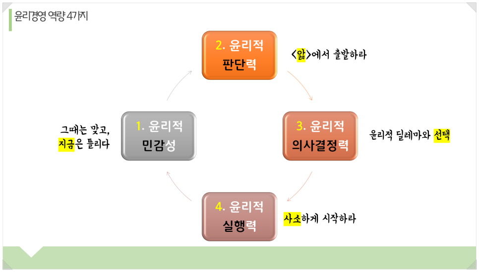 의식경영컨설팅 이미지
