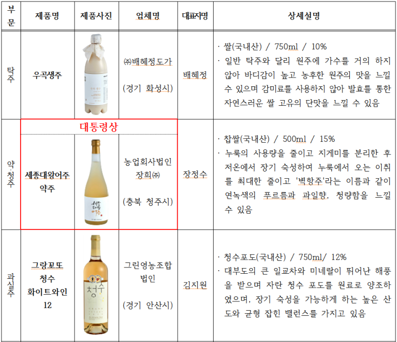 거창사과원협청과물종합처리장 이미지