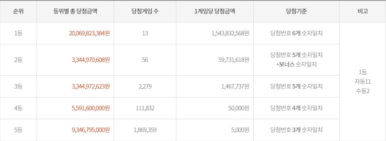 지에스(GS)25 수동 중앙점 이미지