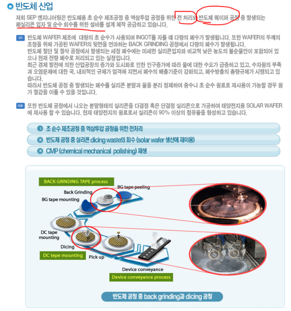 에스이피 이미지