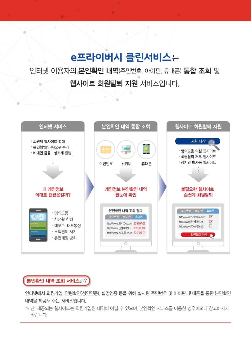 클린서비스 이미지