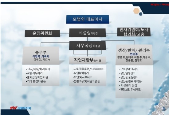 자활복지회 이미지