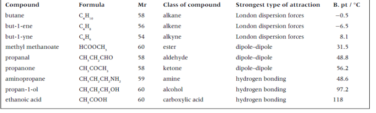 IB, AP chemistry Organic chemistry 자료 영상 올립니다. 관련 이미지 1