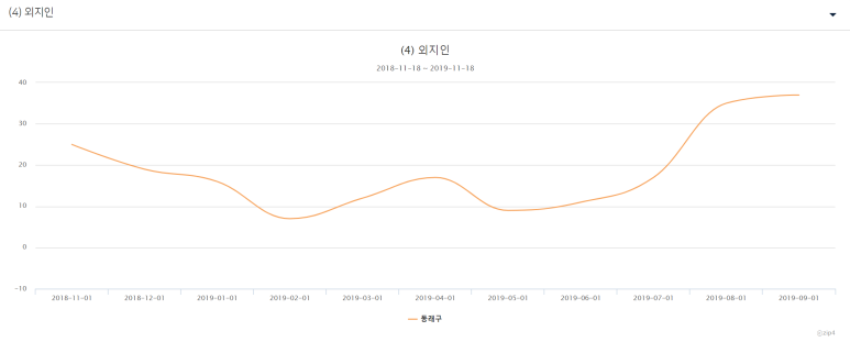 푸릉푸릉 이미지