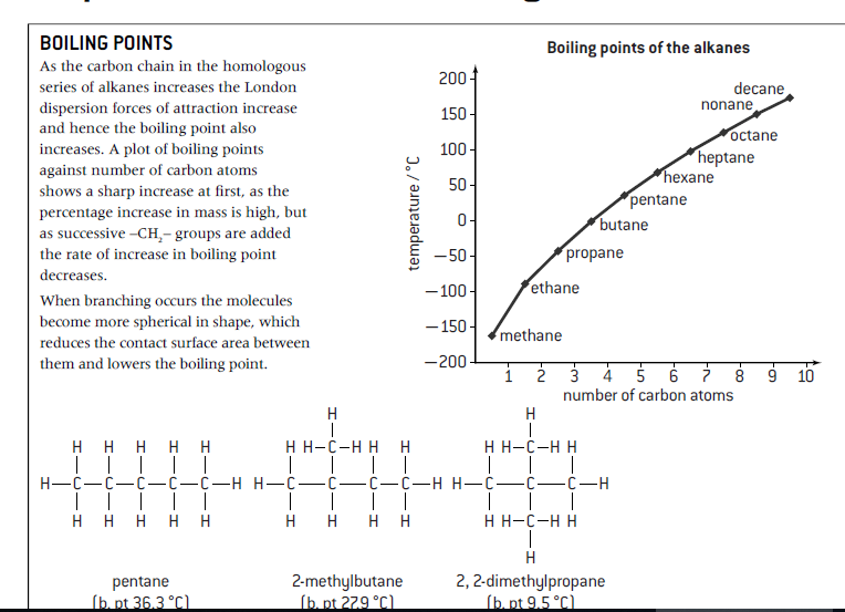 IB, AP chemistry Organic chemistry 자료 영상 올립니다. 관련 이미지 1