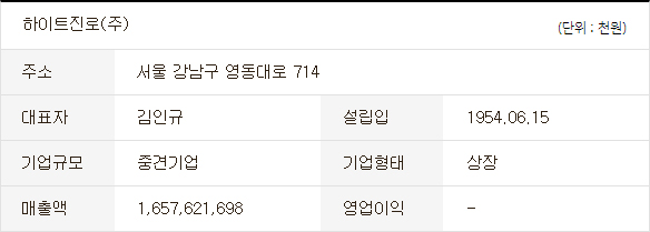 하이트진로(주)이천공장 이미지
