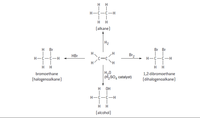IB, AP chemistry Organic chemistry 자료 영상 올립니다. 관련 이미지 1
