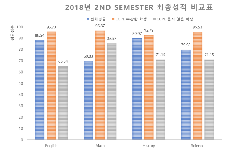 유학상회 이미지