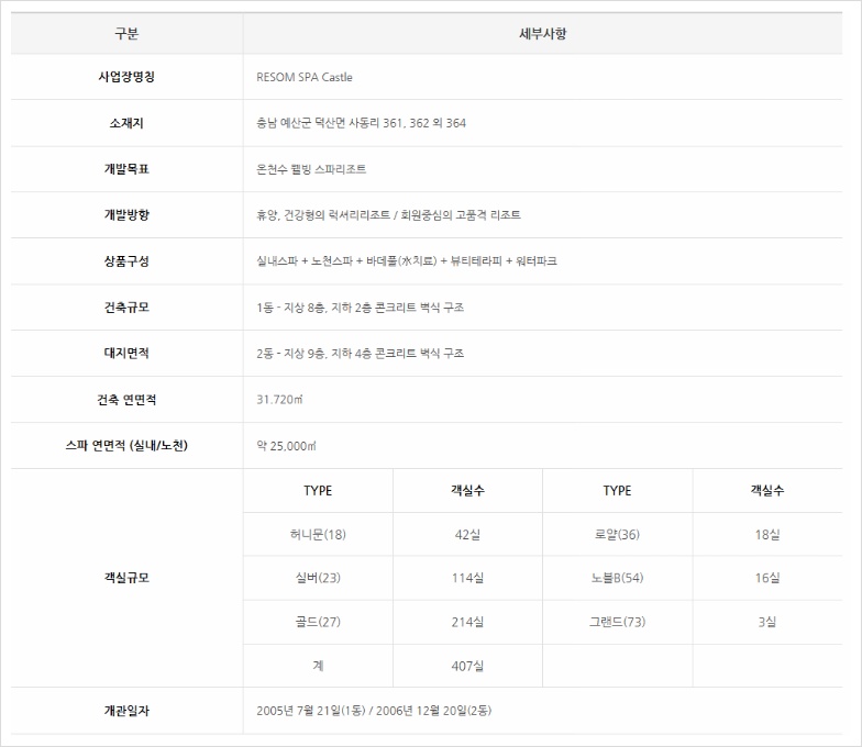 주식회사 호반호텔리조트 이미지