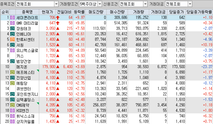 상승 주식회사 이미지