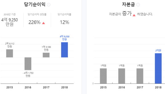 에스이피 이미지