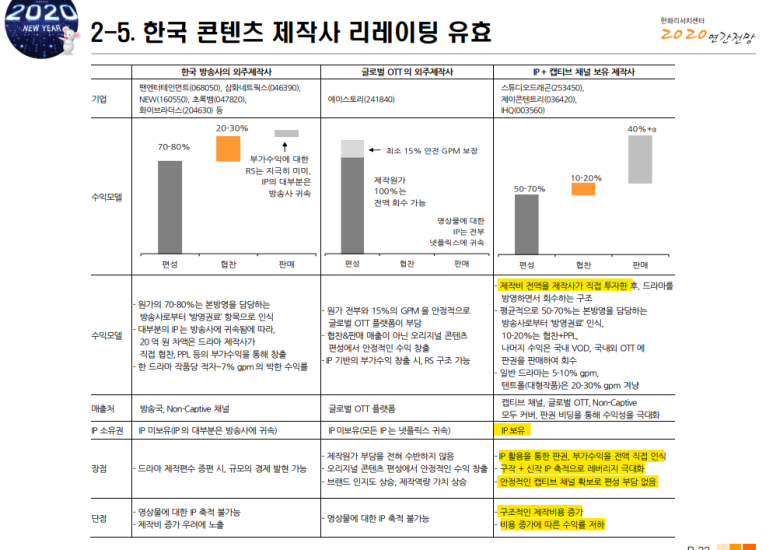 엔터O.A 이미지