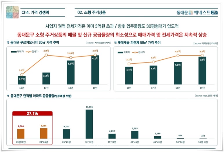 동원건설산업(주) 이미지
