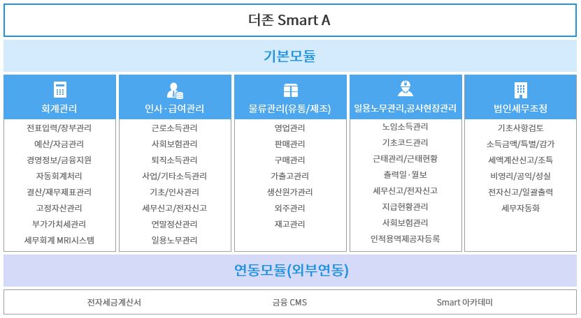 더존 이미지