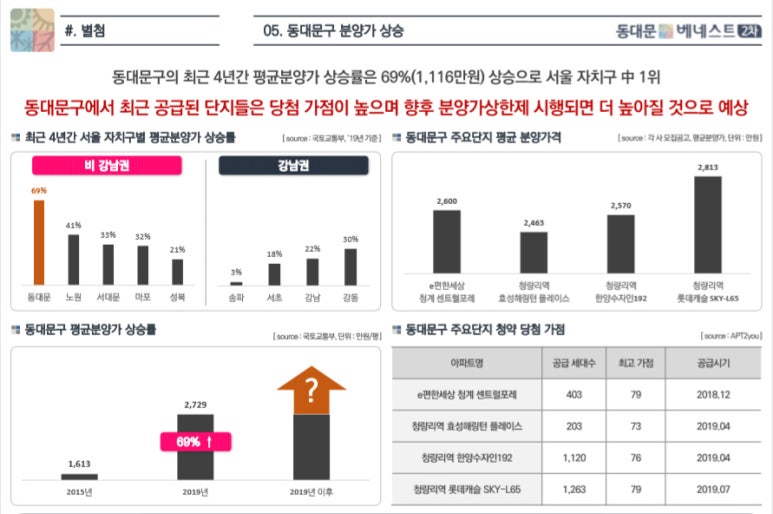 동원건설산업(주) 이미지
